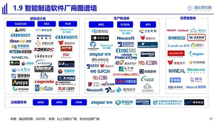 沃豐科技高仙機(jī)器人案例入選2022中國智能制造軟件研究及選型報(bào)告 軟件開發(fā)新標(biāo)桿