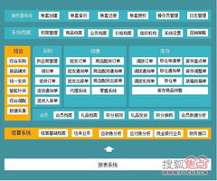 溫州管家婆服裝DRP系統(tǒng) 專業(yè)軟件服務(wù)助力服裝行業(yè)高效管理