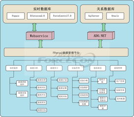 自動(dòng)化工控信息化軟件系列產(chǎn)品與軟件服務(wù)