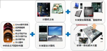 長(zhǎng)城電腦 以安全技術(shù)引領(lǐng)智慧城市計(jì)算機(jī)軟硬件及輔助設(shè)備批發(fā)