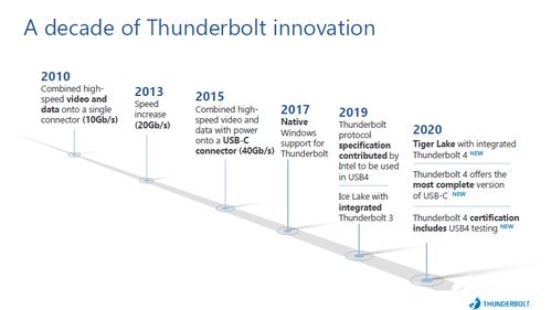 英特爾推出Thunderbolt 4 領(lǐng)先連接標(biāo)準(zhǔn)，助力設(shè)備高效互聯(lián)